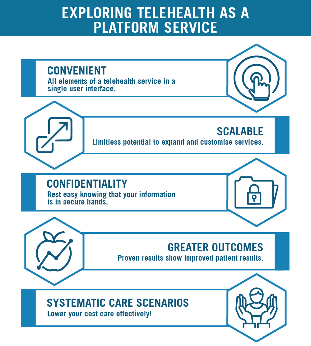 telehealth Platform services